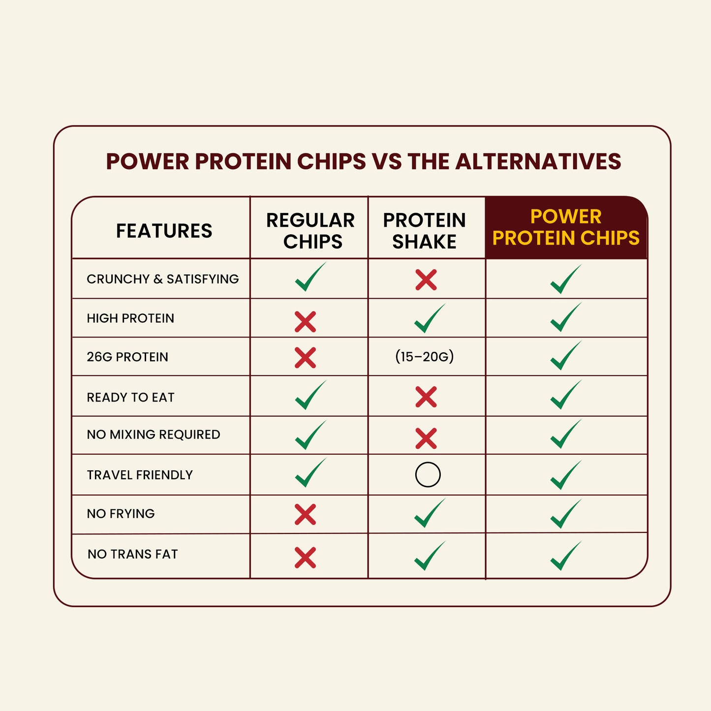 NutraNation's Power Protein Chips | 26g Protein | 132kcal | Box of 2 servings x 5