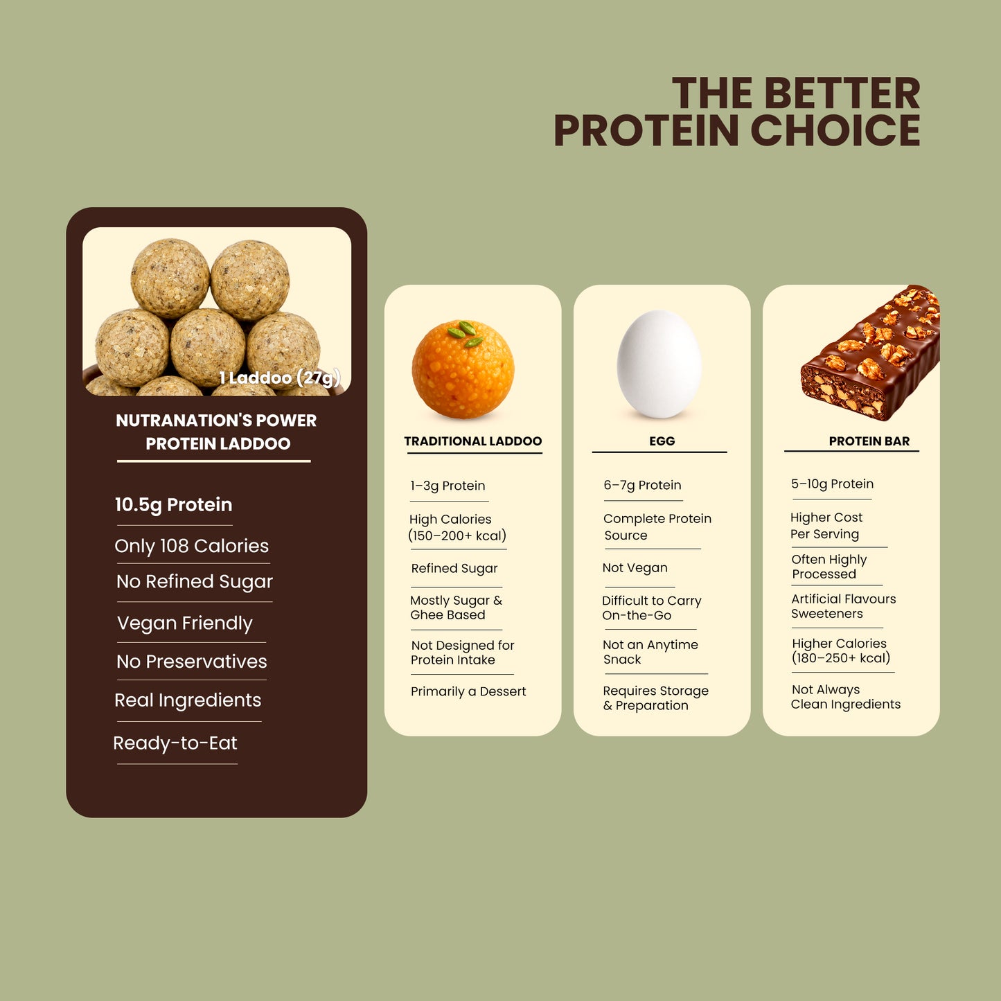 NutraNation's High Protein Laddoo | 10.5g Protein | Premium Protein-Rich Snack (Set of 3)