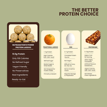 NutraNation's High Protein Laddoo | 10.5g Protein | Premium Protein-Rich Snack (Set of 3)