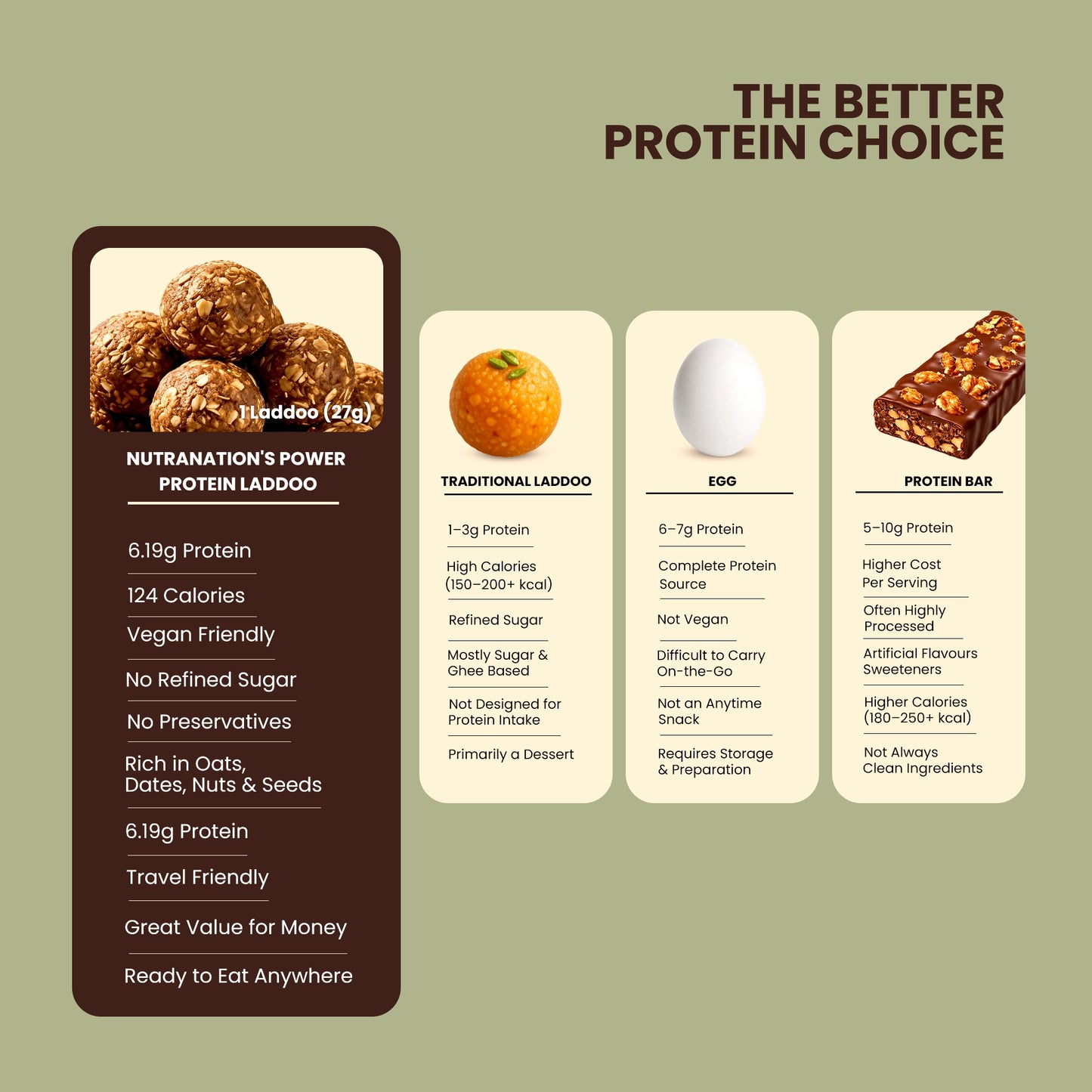 NutraNation's Power Protein Laddoo | Protein-Rich Energy Snack (Set of 3 Boxes)