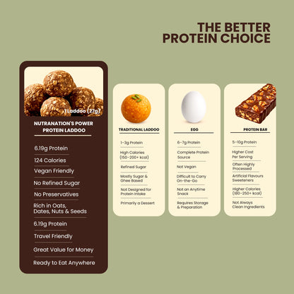 NutraNation's Power Protein Laddoo | Protein-Rich Energy Snack (Set of 3 Boxes)