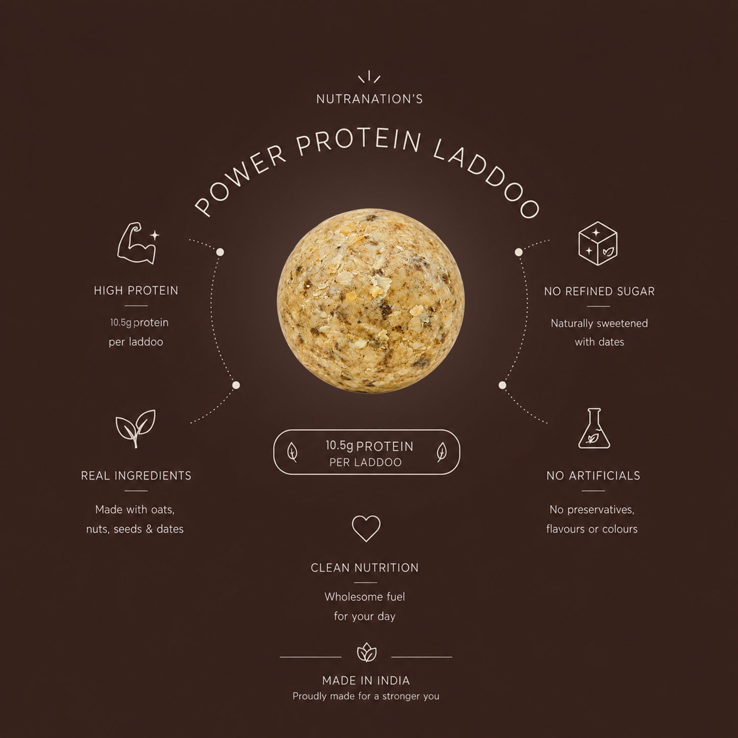 NutraNation's High Protein Laddoo | 10.5g Protein | Premium Protein-Rich Snack (Set of 3)