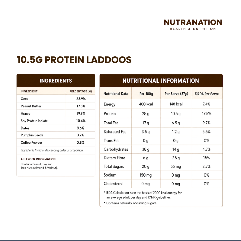 NutraNation's High Protein Laddoo | 10.5g Protein | Premium Protein-Rich Snack (Set of 3)